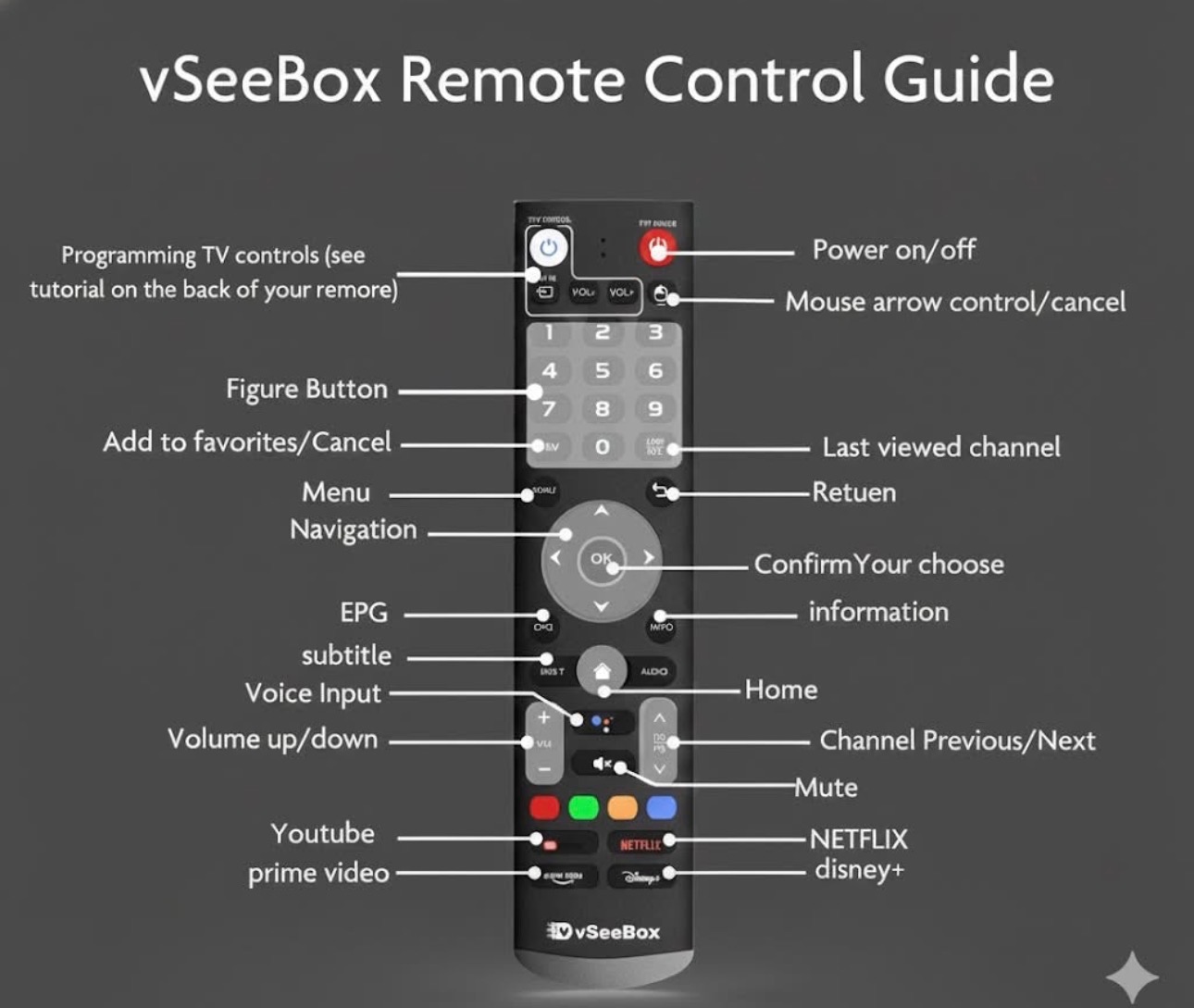 vSeeBox remote reference
